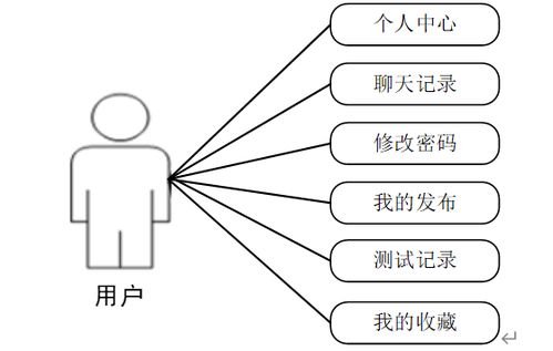 計算機(jī)畢業(yè)設(shè)計java基于web的心理科普及心理治愈網(wǎng)站 基于 javaweb 的心理健康科普與治愈服務(wù)平臺設(shè)計 web 架構(gòu)下的心理知識普及與在線治愈系統(tǒng)開發(fā)