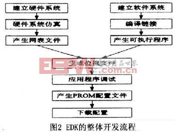 fpga的tcp ip通信協議與matlab通信系統研究