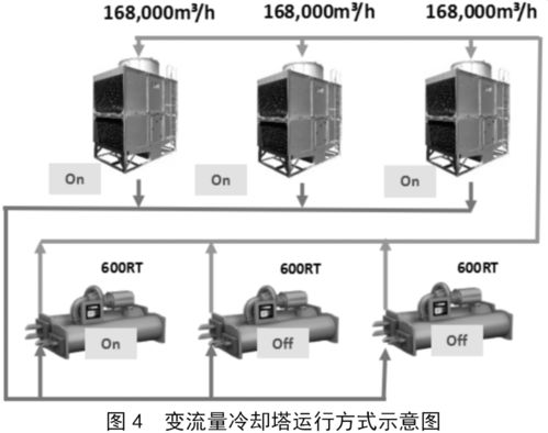 談?wù)劯咝C(jī)房在區(qū)域集中供冷系統(tǒng)設(shè)計中的應(yīng)用