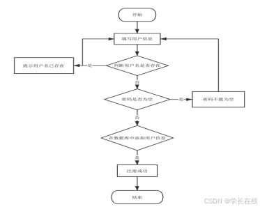 springboot 四川火鍋文化網站設計與實現