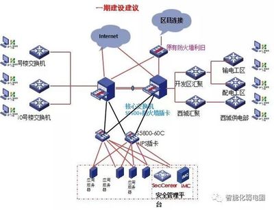 這應該是智能化弱電行業最為齊全弱電系統圖,圖標庫了,值得收藏學習!