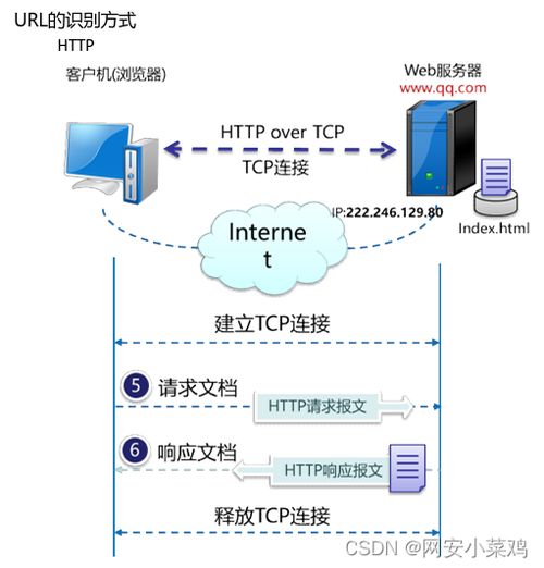 網絡安全之內容安全