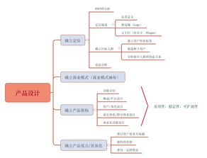 互聯網產品運營體系總結之產品設計
