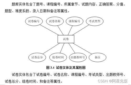 java sql離散數學題庫管理系統的設計與開發