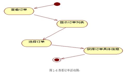 ssm全注解開發的網上商城系統