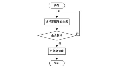 計算機畢業設計springboot博客網站的設計與開發 基于springboot的智能化博客管理平臺設計與實現 基于java與mysql的博客信息管理系統開發