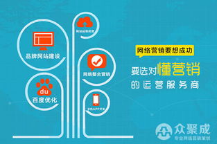 泉州企業(yè)產(chǎn)品營(yíng)銷策劃