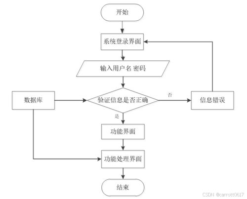 基于ssm框架的超市管理系統(tǒng)設(shè)計(jì)與實(shí)現(xiàn)
