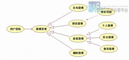 基于ssm框架的bs微博系統(tǒng)的設(shè)計(jì)與實(shí)現(xiàn)