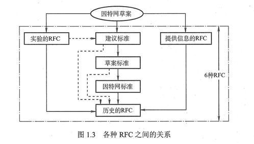 計(jì)算機(jī)網(wǎng)絡(luò) 第一章 計(jì)算機(jī)網(wǎng)絡(luò)體系結(jié)構(gòu) 詳細(xì)知識(shí)點(diǎn)總結(jié)