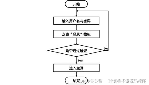 計(jì)算機(jī)畢業(yè)設(shè)計(jì)springboot基于智能推薦的博客 博客 系統(tǒng)的設(shè)計(jì)與開(kāi)發(fā)w77pk9