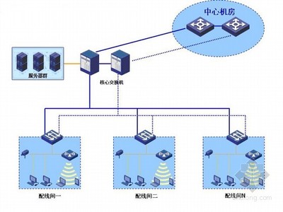 五星酒店智能化子系統設計方案