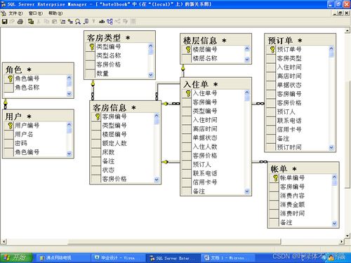 b s結構的城市酒店入住信息管理系統的畢業課程設計asp