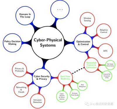 DARPA計劃在網絡-物理系統設計中為計算機提供更多智能