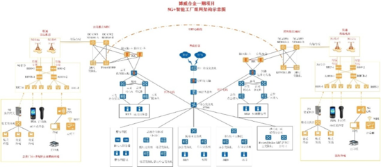 基于5G工業互聯網在精細化工領域的安全應用