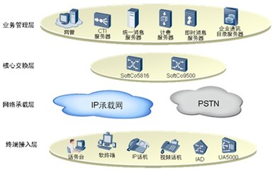福泉市公安局大樓智能化設計方案