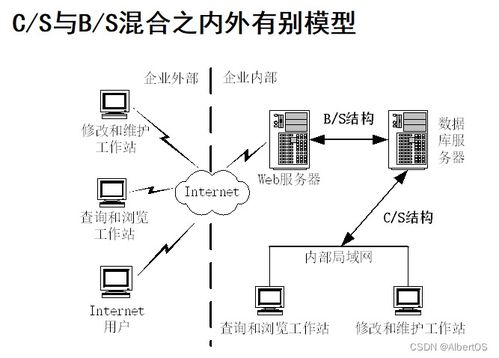 java設計模式之軟件體系結構詳解