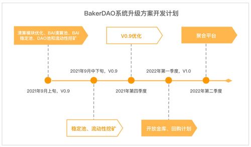 bakerdao系統升級方案v1.0 開發計劃和系統設計
