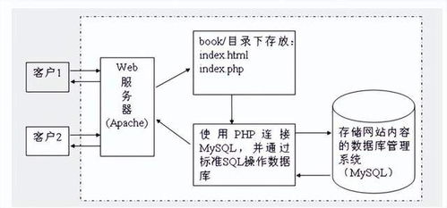 網(wǎng)絡(luò)安全科普系統(tǒng)開發(fā)與設(shè)計(jì)