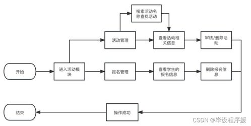 基于java spring boot框架 微信開發(fā)者工具 mysql數(shù)據(jù)庫的高校課外管理系統(tǒng) 計(jì)算機(jī)畢業(yè)設(shè)計(jì) 微信小程序開發(fā)