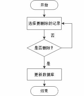 畢業(yè)設(shè)計(jì)springboot海產(chǎn)品加工銷售一體化管理系統(tǒng)