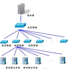 計算機網(wǎng)絡系統(tǒng)安全保密技術(shù)