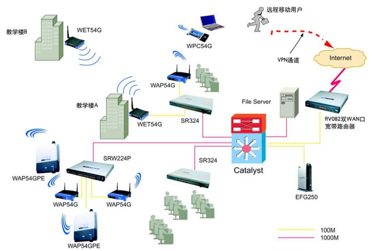 無線覆蓋系統(tǒng)