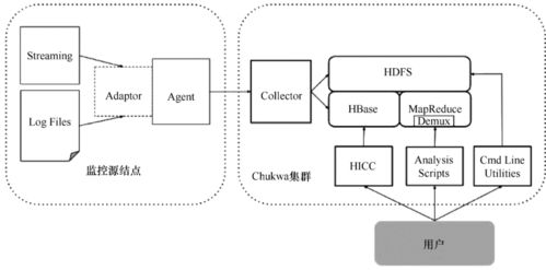 大數(shù)據(jù)采集工具有哪些