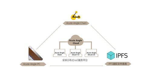 能挖礦的電腦 三角形電腦官網(wǎng)上線引熱議