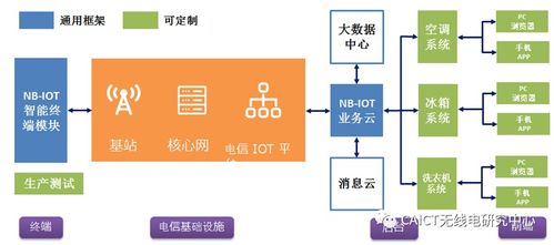 工信部移動物聯(lián)網(wǎng)應用優(yōu)秀案例集錦 生活智慧化篇