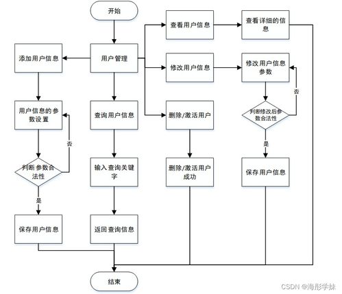 java ssm網(wǎng)上教學系統(tǒng) 程序 lw