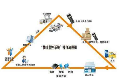 白酒防偽溯源系統(tǒng)軟件設(shè)計(jì)開發(fā),助力白酒企業(yè)實(shí)現(xiàn)數(shù)字化轉(zhuǎn)型