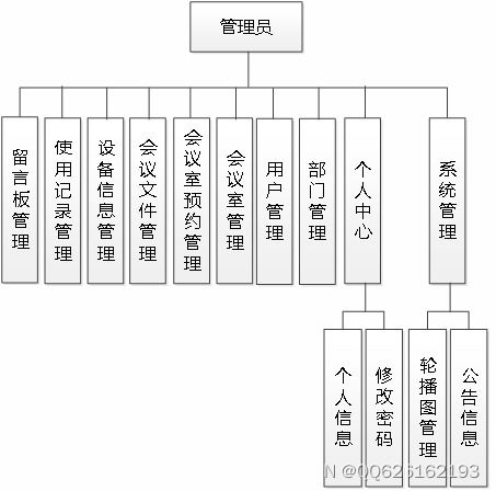 ssm741白云會(huì)議管理系統(tǒng) vue