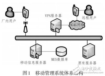 一種基于MES的車間移動(dòng)管理系統(tǒng)設(shè)計(jì)與實(shí)現(xiàn)-電子電路圖,電子技術(shù)資料網(wǎng)站