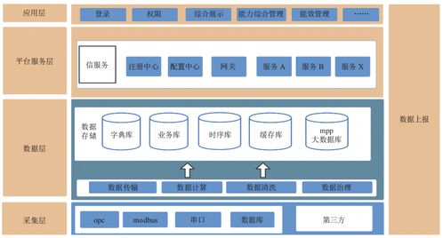 傳統能耗監測 vs 在線實時監測 煤層氣企業系統設計與應用之變