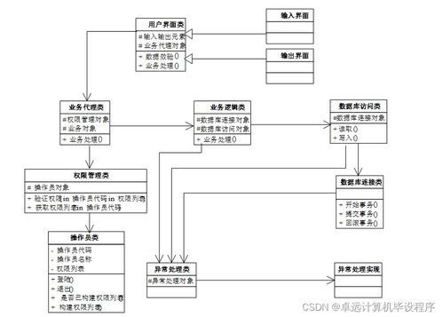 基于javaweb的網絡考試系統的設計與實現9p43h9計算機畢設ssm