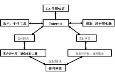 網上支付系統有哪些我們所不知道的功能呢