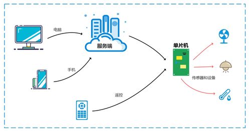 嗶哩嗶哩專欄