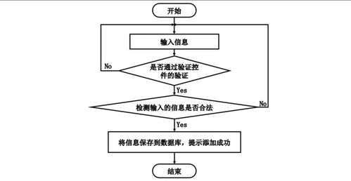 計算機畢業設計springboot裝飾公司網站設計與實現 基于spring boot的裝飾公司信息化管理平臺設計與開發 spring boot框架下的裝飾公司在線管理系統構建與實現