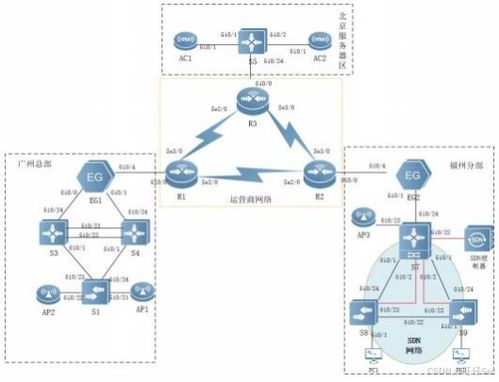 2024年云南省職業院校技能大賽高職組 網絡系統管理 競賽樣題