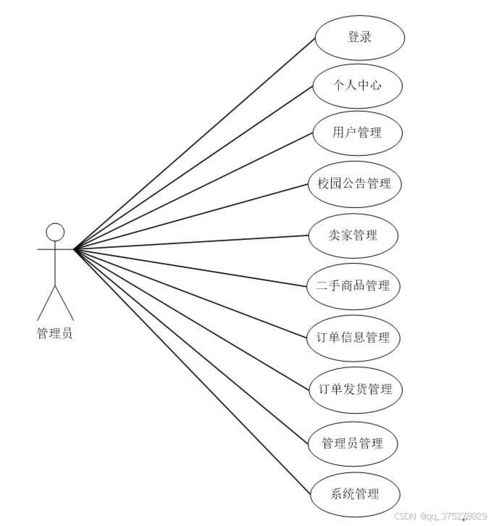 基于微信小程序的校園二手數碼交易平臺的實現 計算機畢業設計源碼 lw文檔