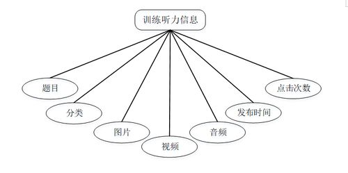 計算機畢業設計java大學生四六級學習網站設計與實現 基于java技術的大學生英語四六級在線學習平臺開發與實現 java環境下大學生英語四六級學習系統的設計與開發