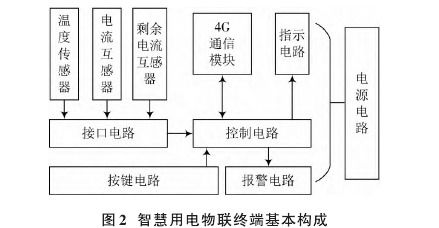 高校實驗室無線物聯網用電安全系統設計與應用