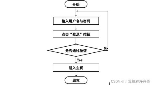 計(jì)算機(jī)畢業(yè)設(shè)計(jì)ssm基于javaweb的網(wǎng)上教務(wù)系統(tǒng)評(píng)教系統(tǒng)的設(shè)計(jì)和實(shí)現(xiàn)a9p8y9