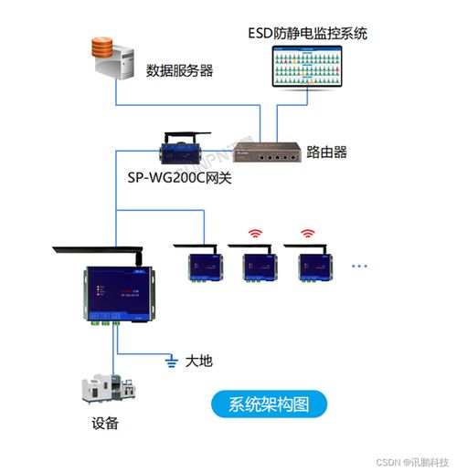 esd防靜電監(jiān)控系統(tǒng)在smt產(chǎn)線中的應(yīng)用案例