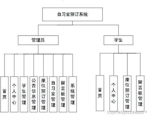 springboot java vue.js教室自習(xí)室座位預(yù)訂系統(tǒng)