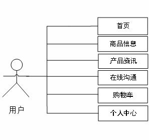 基于springboot vue的電商個(gè)性化推薦系統(tǒng) 源碼 文檔 部署 講解