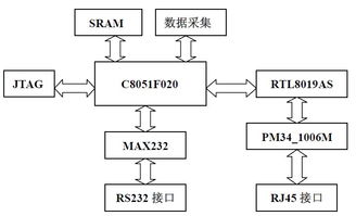 基于web的單片機(jī)遠(yuǎn)程監(jiān)控系統(tǒng)的設(shè)計(jì)與實(shí)現(xiàn)