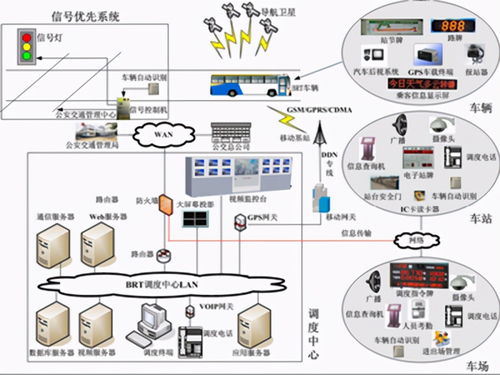 智慧交通管理和服務(wù)平臺(tái)系統(tǒng)集成解決方案