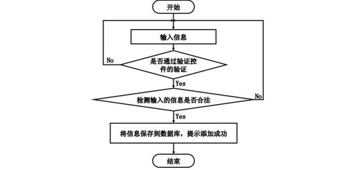 計算機畢業設計springboot物業管理系統的設計與實現 基于spring boot的智能物業管理系統開發與應用 spring boot框架下的物業管理信息化系統設計與實現